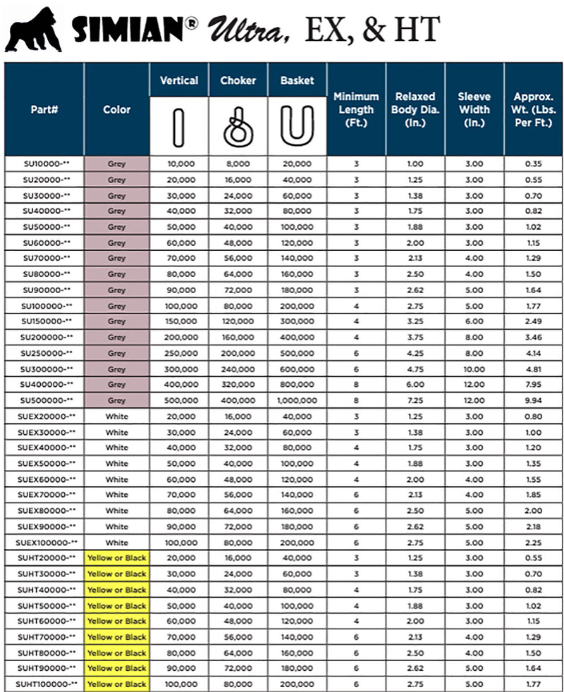 SIMIAN® Ultra High Performance Fiber Endless Roundsling - 50,000 lbs