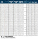 Monster Edge Nylon Flat Eye & Eye Web Sling - Type 3