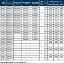 Nylon Endless Web Sling - Type 5