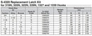 Crosby® S-4320 Latch Repair Kit