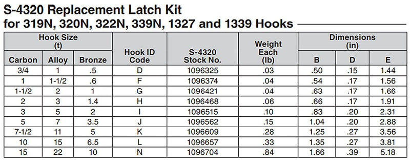 Crosby® S-4320 Latch Repair Kit