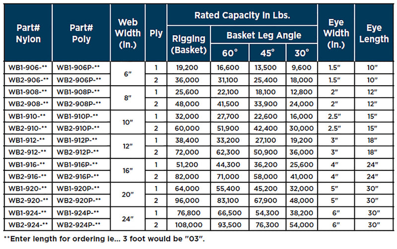 Nylon Wide Body Heavy Duty Basket Web Sling - Type 8